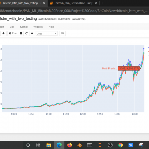 Bitcoin Price Prediction using Machine Learning Python 10