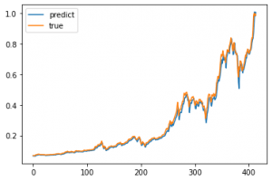 Bitcoin Price Prediction using Machine Learning Python 7