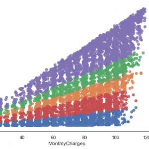 Churn Modelling Analysis using Deep Learning Python 6