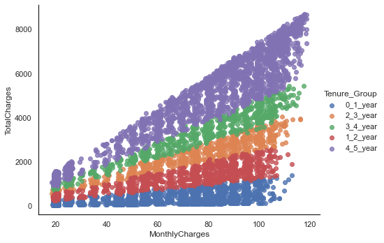Churn Modelling Analysis using Deep Learning Python 6