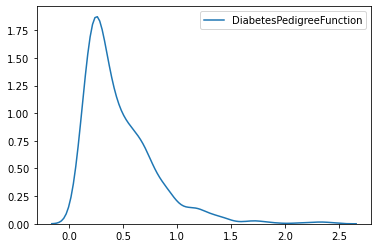 Diabetes Prediction using Machine Learning AI Python 6