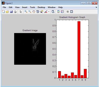 Image Forgery Detection using Matlab 2