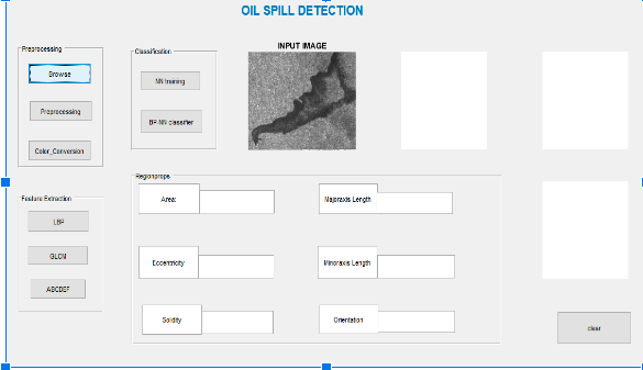Detection Oil Spill In Satellite Based Synthetic Aperture Radar SAR Images By Neural Network 2