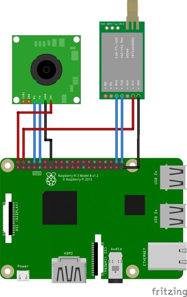 Lora Based Visual Monitoring For Horticultural using Raspberry pi 1