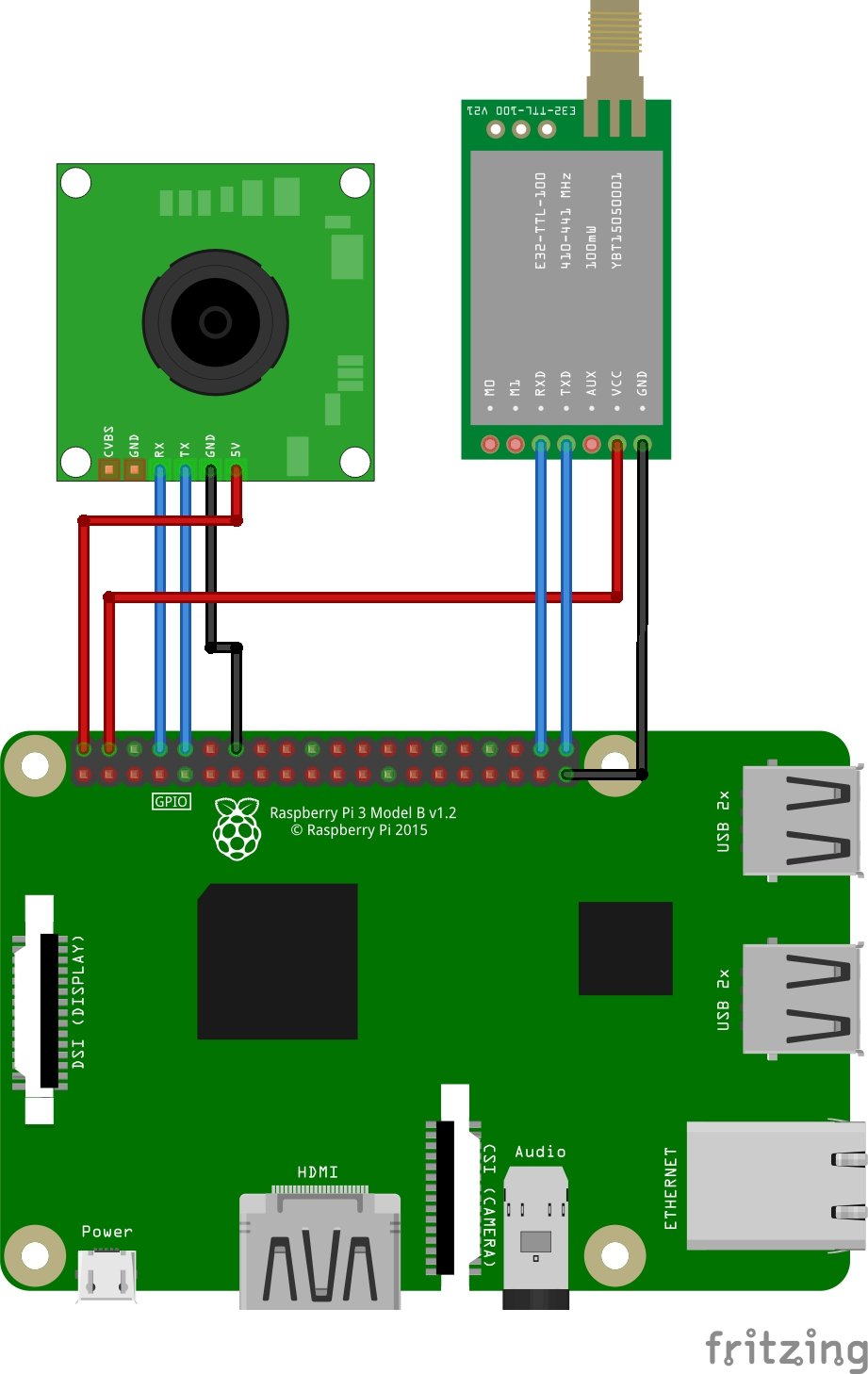 Lora Based Visual Monitoring For Horticultural using Raspberry pi
