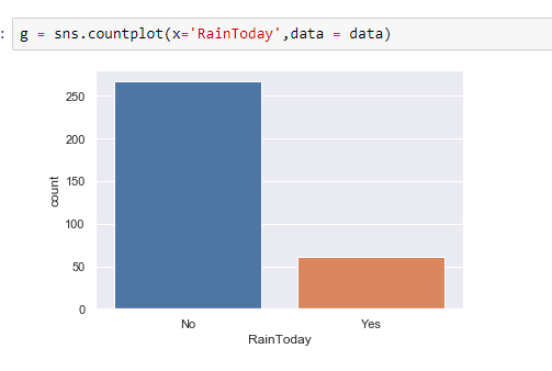Rainfall prediction using machine learning 1