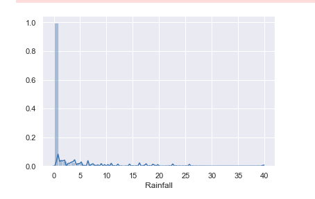 Rainfall prediction using machine learning 2