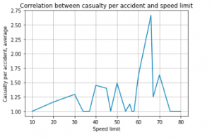 Road accident Analysis and classification 3