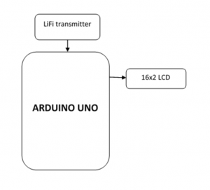 Variable Vehicle speed limmiter for Accident Avoidance using RF and Node MCU 2