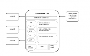 Voice Control Device using Natural Language Processing and Raspberry Pi