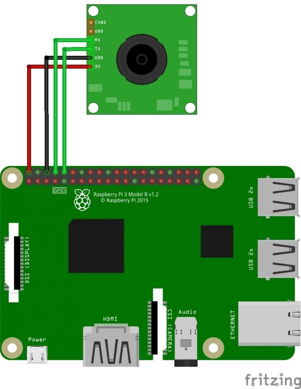 Automatic selfie camera using Raspberry Pi with Open CV 2