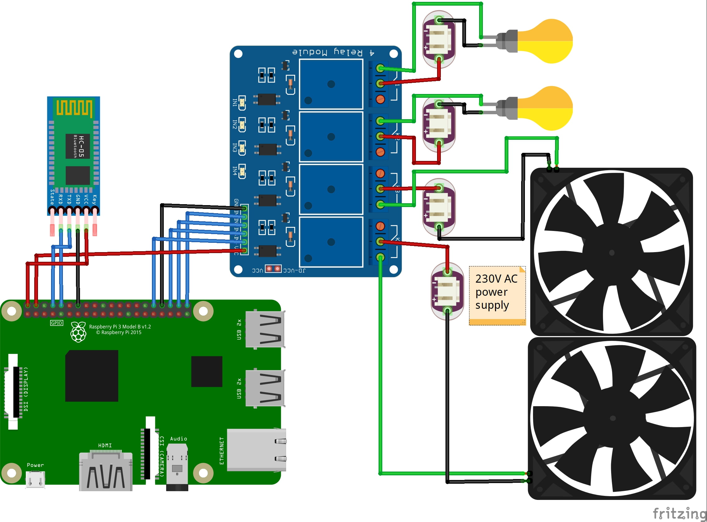Home Automation System using Bluetooth and Raspberry