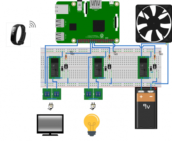 Home Automation System using NFC and Raspberry Pi