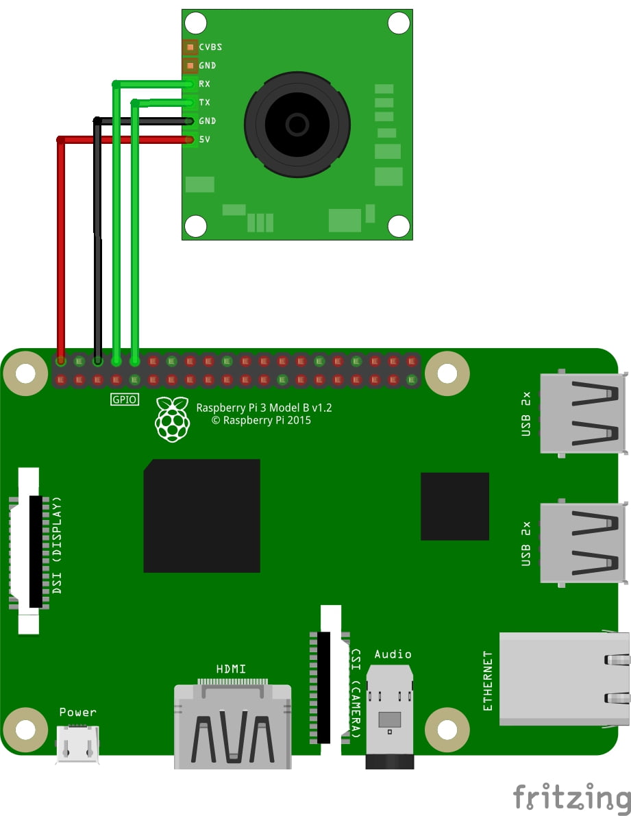 Moving Object Detection using Raspberry Pi and OpenCV