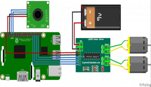 Vision based Wifi Control Robot control Raspberry Pi and OpenCV