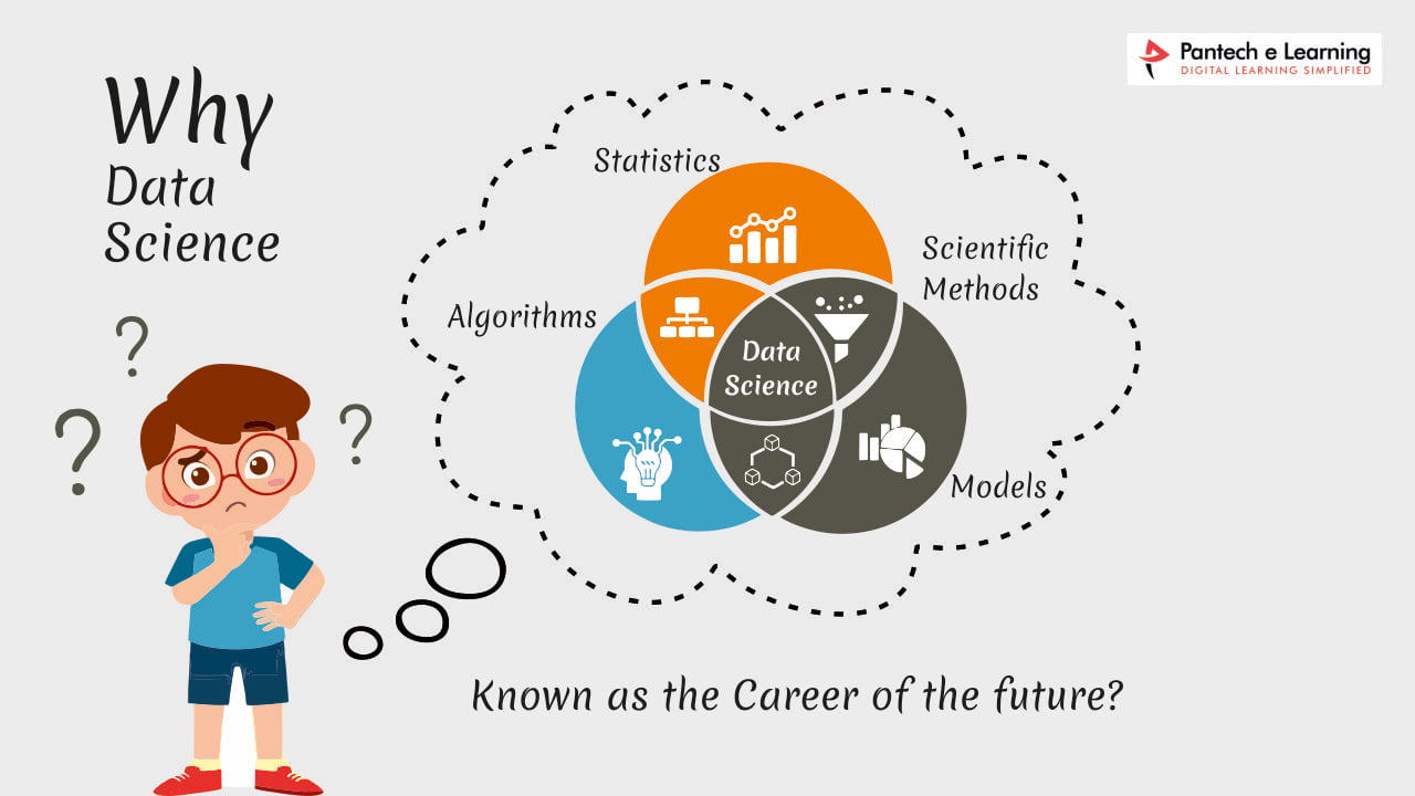 Why Data Science is known as Career of The Future?