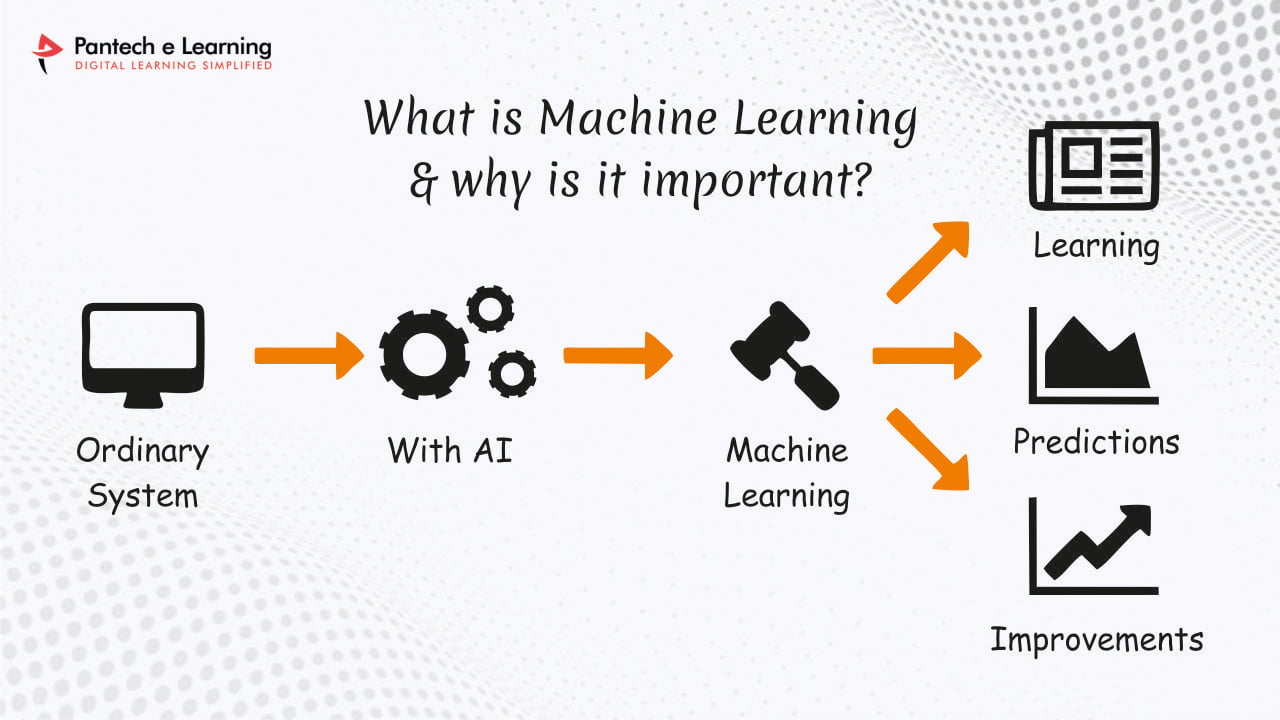 Importance of Machine Learning