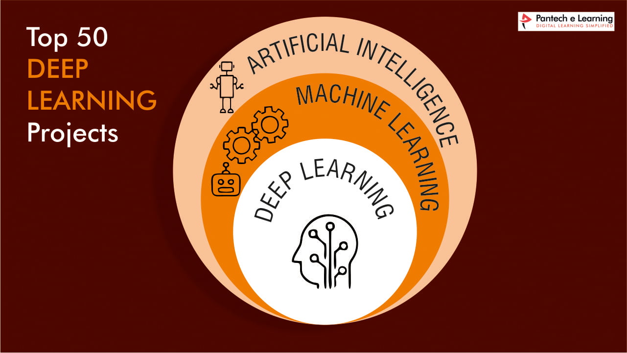 Top 50 Deep Learning Projects | Deep Learning Projects