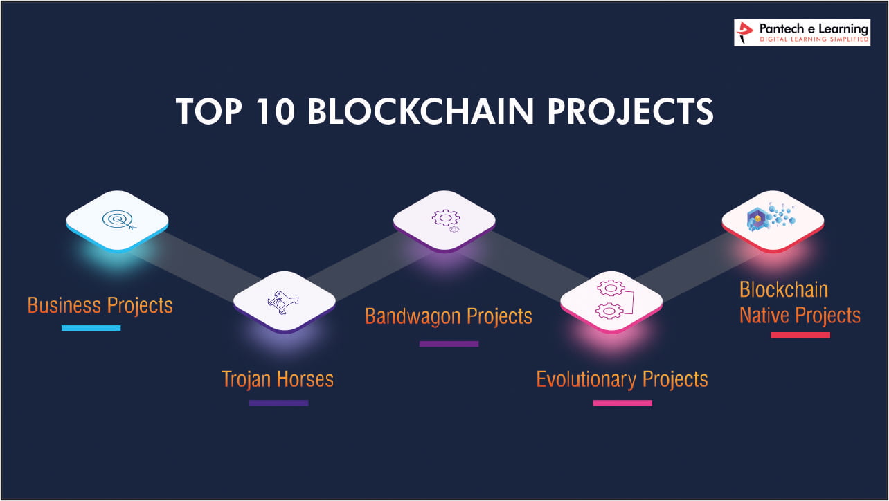 Top 10 Blockchain projects