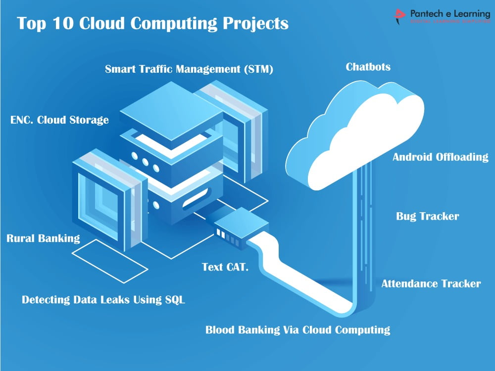 Top 10 Cloud Computing Projects