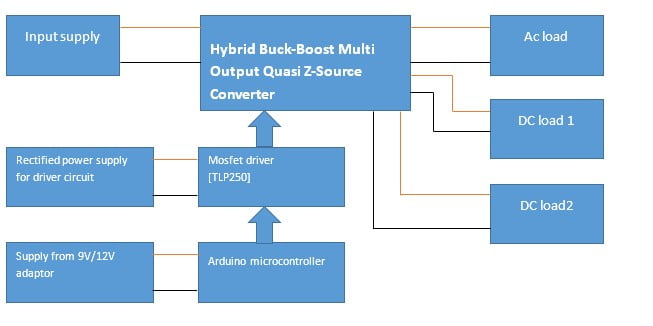 Hybrid Buck Boost Multi Output Quasi Z Source Converter with Dual DC and Single AC Outputs