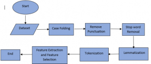 Prediction and Classification of COVID