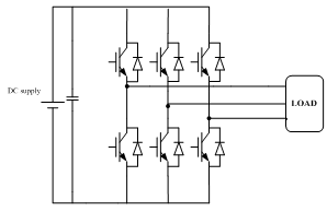 BLDC Motor Control using Spartan 6 FPGA Processor 5