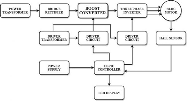 BLDC Motor Speed Control using BOOST Converter 2