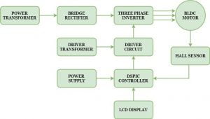 BLDC Motor Speed Control using BOOST Converter