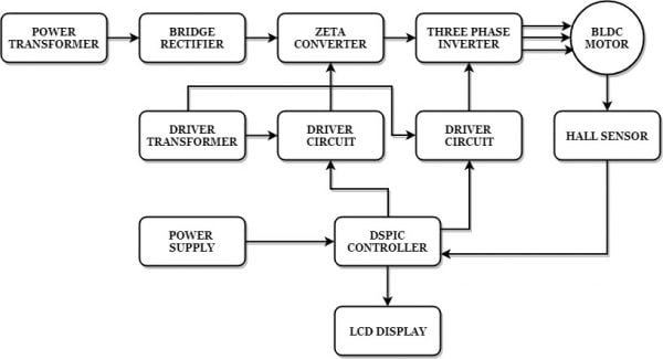 BLDC Motor Speed Control using ZETA Converter 2
