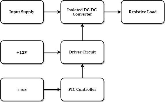 DC To DC Converter With Soft Switching Capability 9
