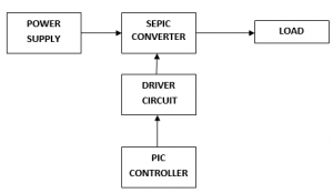 Design And Analysis Of High Gain Modified SEPIC Converter 9