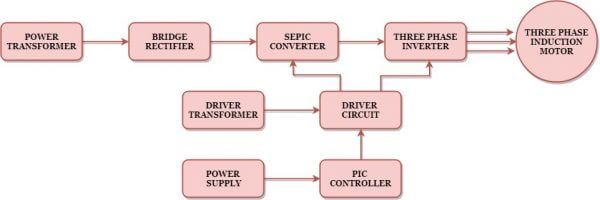 Induction Motor Control By Employing SEPIC Converter 4