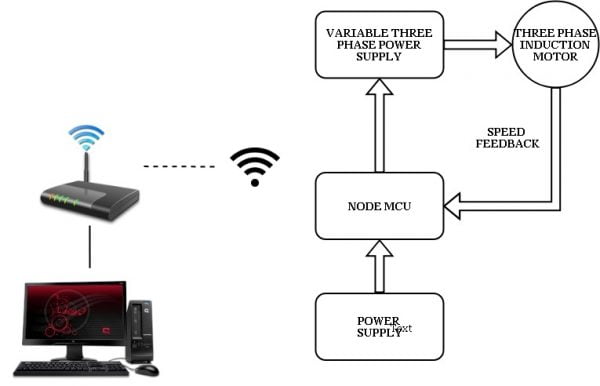 IoT based Speed Monitoring using Proximity Sensor 2