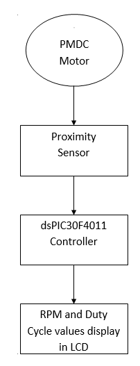 PMDC Motor Speed Controller﻿ 1
