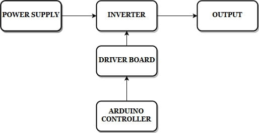 Single Phase Inverter Using Arduino 6
