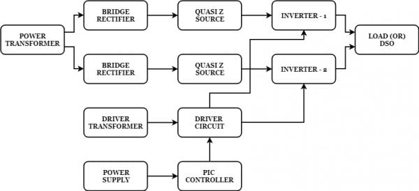 Single Phase cascade 5 level Quasi Z Source Inverter 4