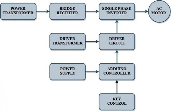 Speed Control of Single Phase Induction Motor Using Arduino 3