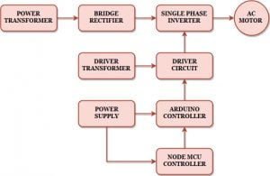 Speed Control of Single Phase Induction Motor Using Node MCU 4