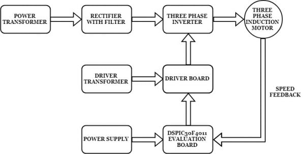 Three Phase Induction Motor Speed Control using DSPIC Controller Kit 2