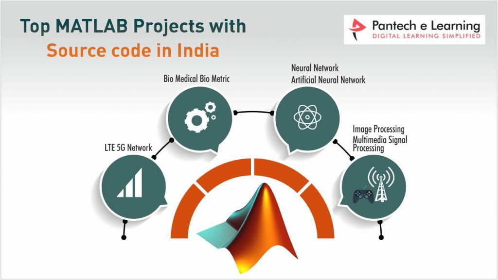 Top MatLab Projects with Source Code In India 1