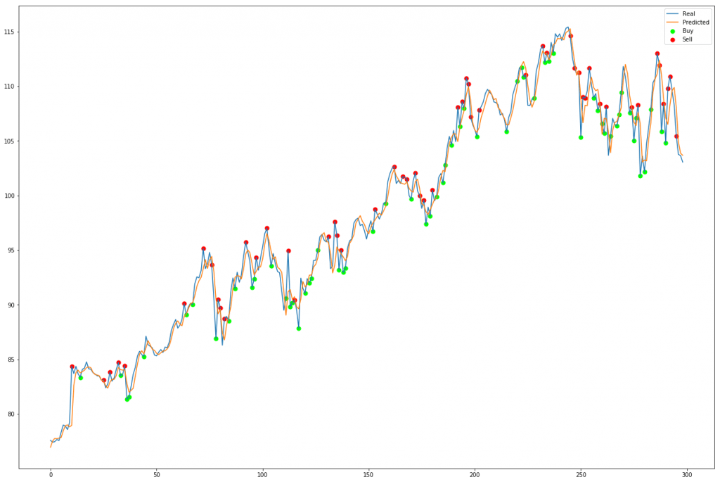 Stock Market Prediction Using DNN 1